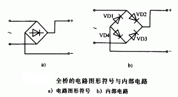 什么是橋堆，有什么作用	，它是怎樣工作的,第2張